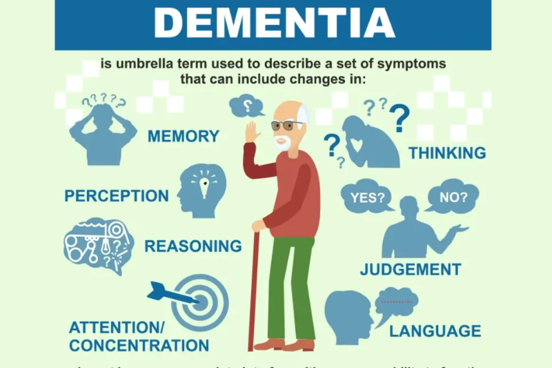 Dementia Disease