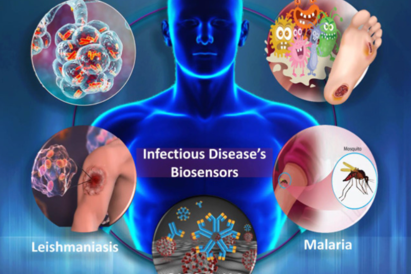 Infectious Diseases