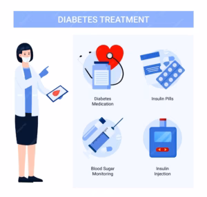 Type II diabetes treatment in nagpur